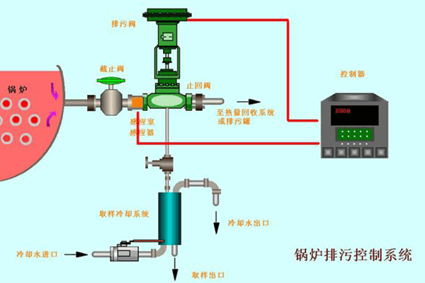 锅炉自动排污技术